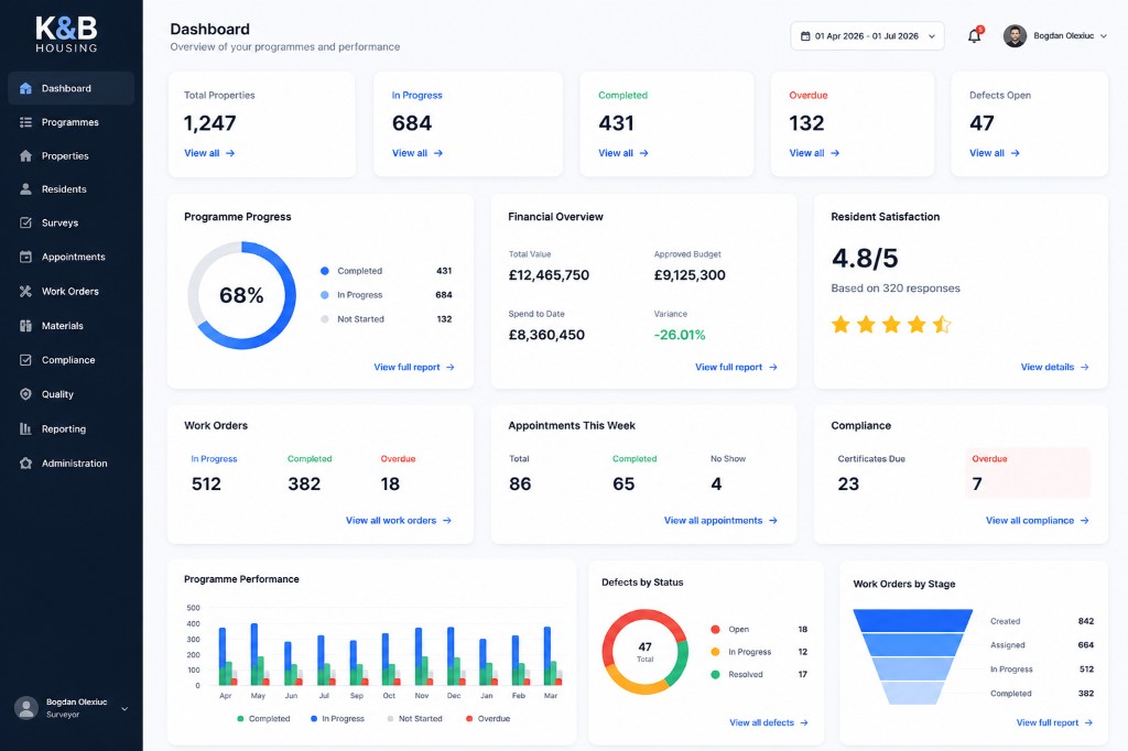 K&B platform dashboard